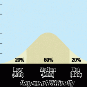 Silo cleaning projects range from a low degree of difficulty to a high degree and everything in between.